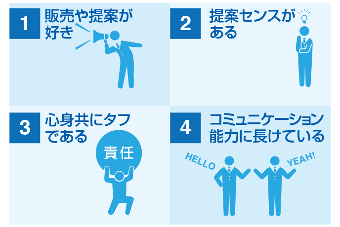 図解:マーチャンダイザーに必要なスキル・適性