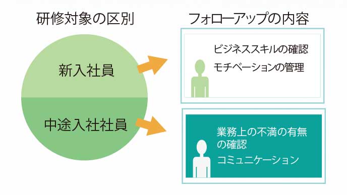 ターゲットと目的の選定