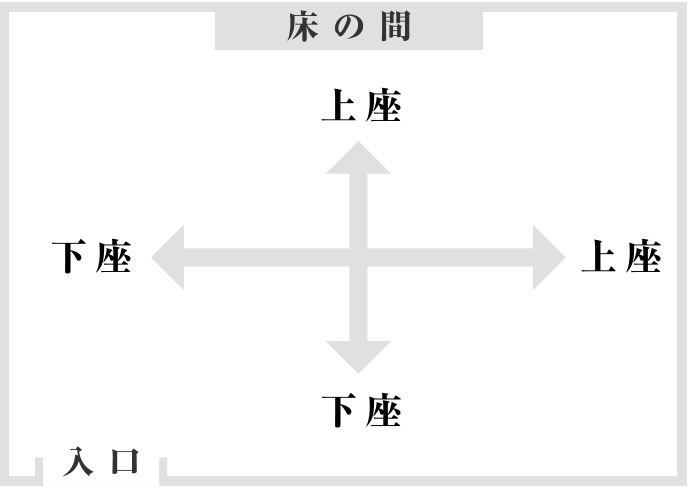 会社の飲み会の席順で参加者の満足度をアップする４つのポイント 退職assist