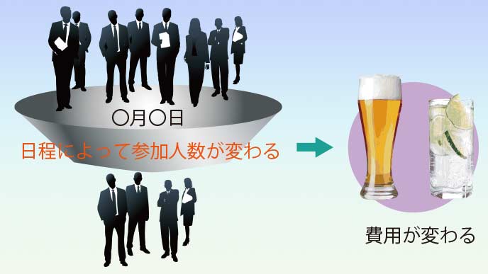 日程次第で飲み会の規模が変わる