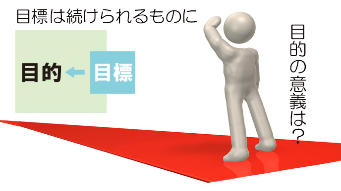 目標を見つけようとする人