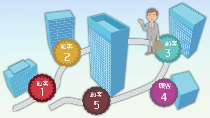 定期的に顧客を訪問するルート営業
