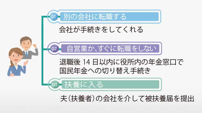 退職時の年金手続きは３つの切り替え方パターンから選ぼう 退職assist