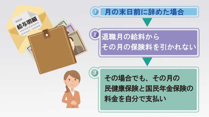 退職日は月末と月中どちらが得なの？