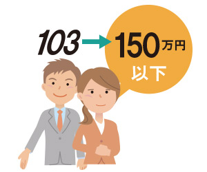103万円から150万円