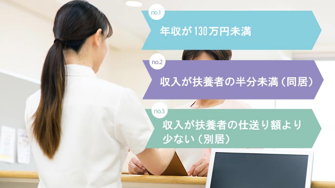 収入の条件