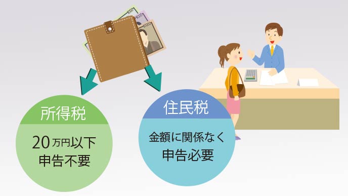 所得税と住民税の確定申告の違い