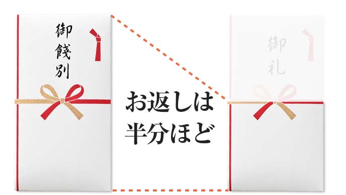 退職でもらった餞別のお返し体験談11喜ばれるお礼は何 退職assist