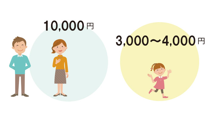 扶養手当の相場は