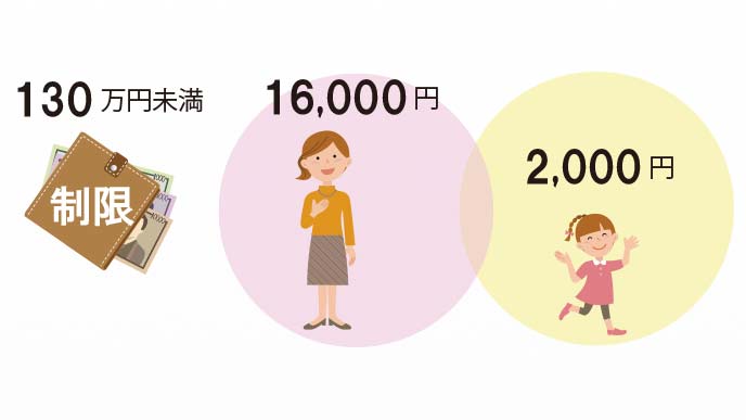 子供の分が2千円