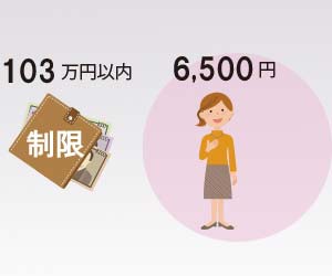 103万の壁