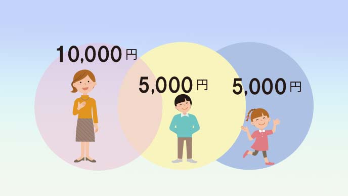 子供は一律5千円です