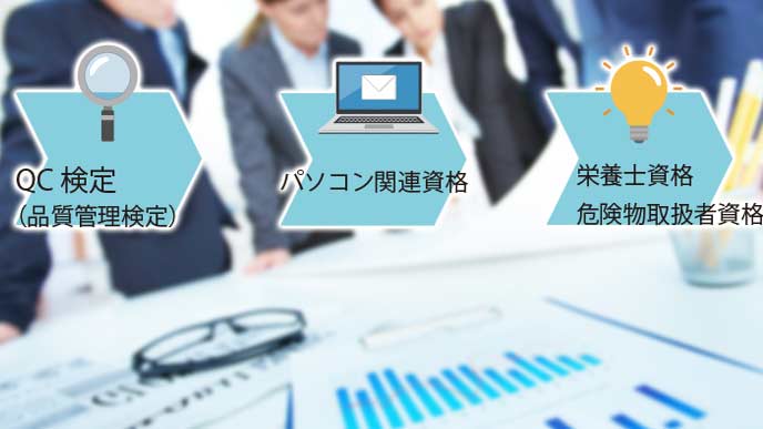品質管理の仕事で役立つ資格