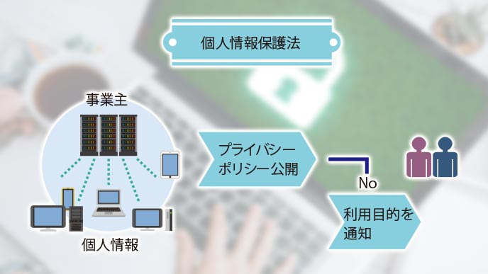 個人情報保護法