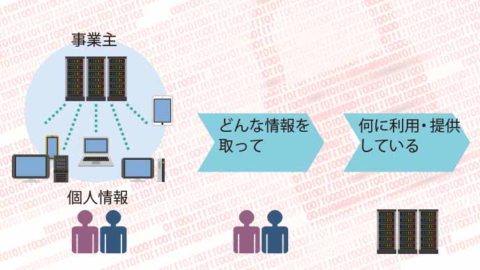 プライバシーポリシーを読まない危険