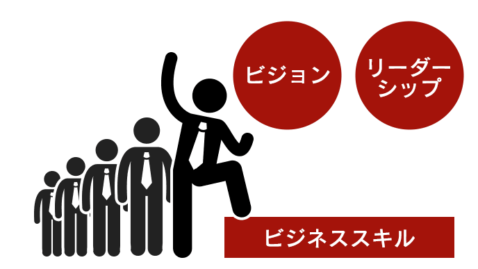 リーダーに必要な資質・能力のイラスト