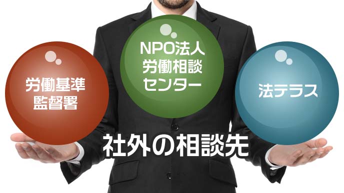 社外の相談先：労働基準監督署、NPO法人労働相談センター、法テラス