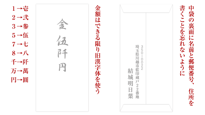 書き方 香典 金額