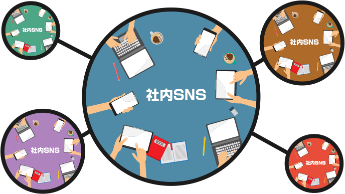 社内SNSと一般SNSのイメージ図