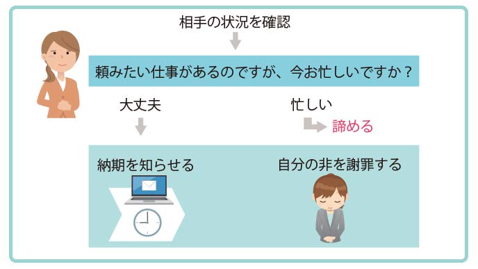 納期が迫っている仕事の頼み方