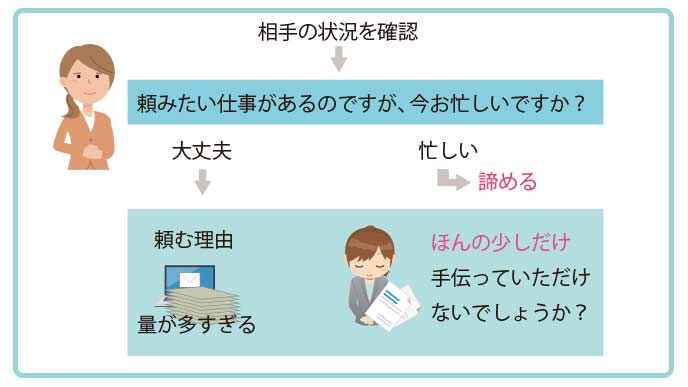 量が多い仕事を手伝ってもらう時の頼み方