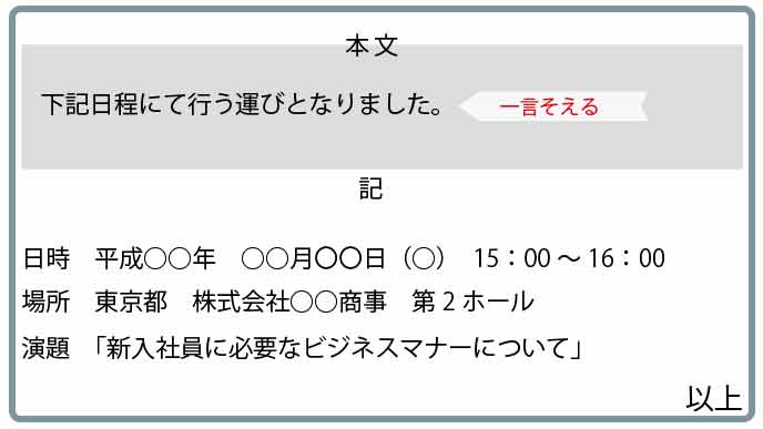 日時と場所の詳細