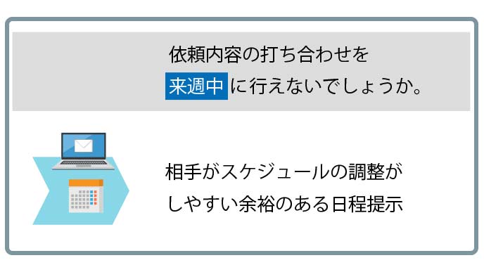 打ち合わせの日にちは来週中がよい