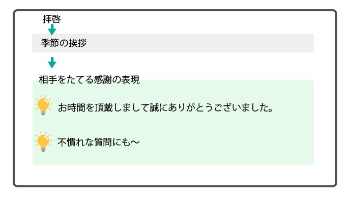 お礼状の書き方 例文 お世話になった人へ感謝を伝えるマナー 退職assist