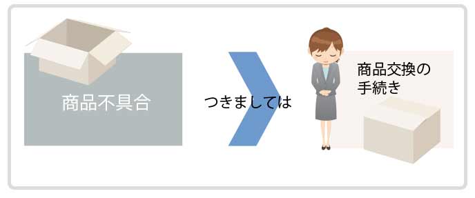 つきましては の意味 類語 例文 ビジネス文章がスッキリする使い方 退職assist