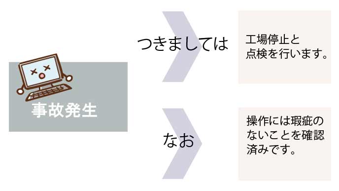 つきましては の意味 類語 例文 ビジネス文章がスッキリする使い方 退職assist