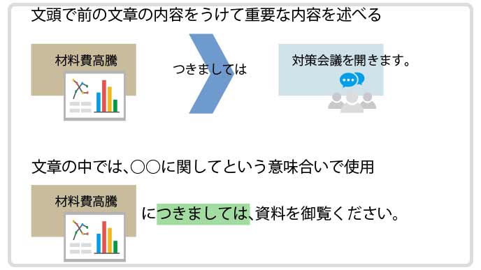 まして 意味 つき は 「つきましては」の意味や正しい使い方。一般的な例文や、類語、英文も交えて解説