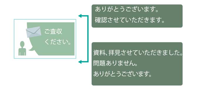 の よろしく ほど いたし ます 査収 お願い ご