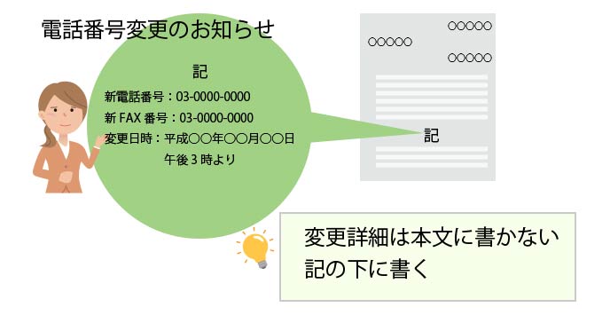 電話番号変更のお知らせ