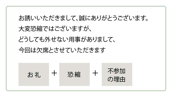 断りの返事の仕方