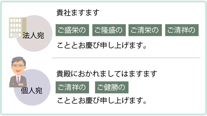 ビジネス文書の書き出しに困ったらすぐ使える挨拶の例文 退職assist