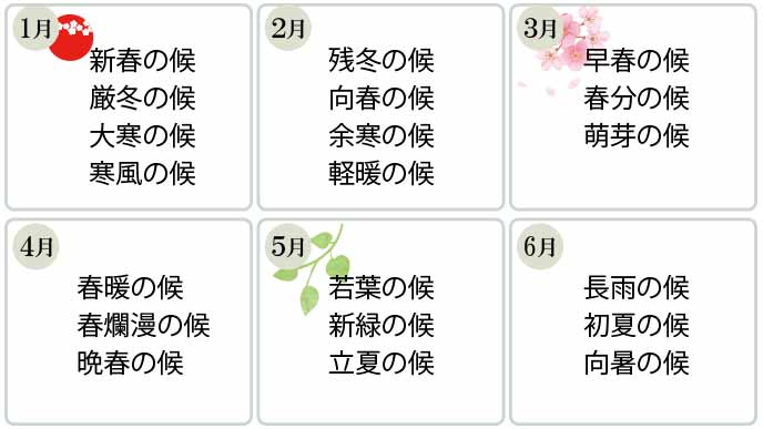 ビジネス文書の書き出しに困ったらすぐ使える挨拶の例文 退職assist