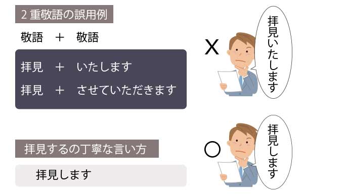 拝見する の意味 類語 例文 ビジネスに役立つ正しい使い方 退職assist