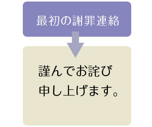 謝罪の連絡