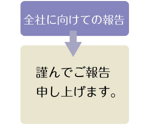 全社に向けての報告