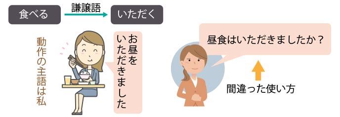 「いただく」は「食べる」