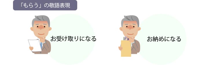 もらう の敬語で正しい表現は ビジネスに相応しい使い方 例文 退職assist