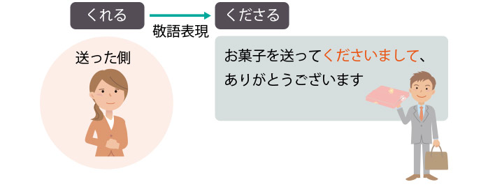 もらう の敬語で正しい表現は ビジネスに相応しい使い方 例文 退職assist