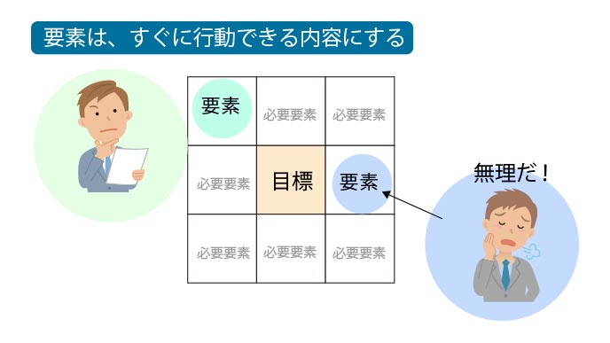 難しいことではなく達成可能なことを書く