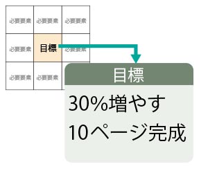 目標設定の際は数字を入れて書く
