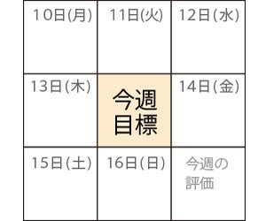 マンダラチャートでスケジューリング