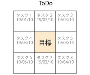 マンダラチャートでTODOリスト