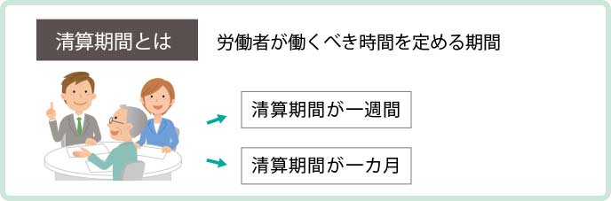 清算期間とは