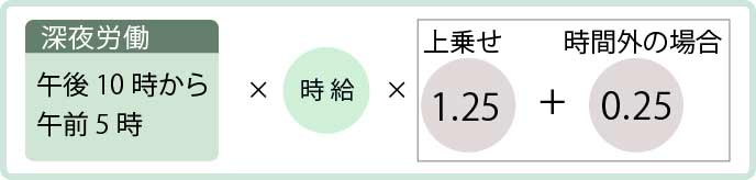 深夜労働の場合の時給計算