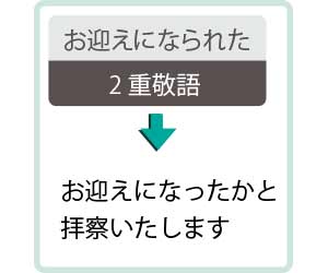 お迎えになられたは、2重敬語
