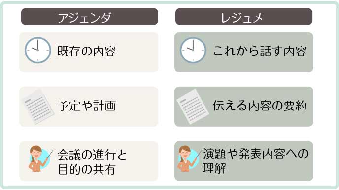 アジェンダとはどんな意味 書き方例 会議などで使う時の心がけ 退職assist